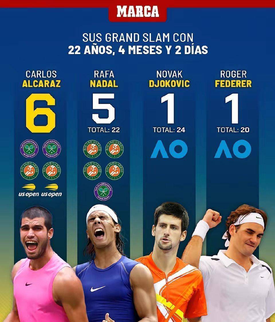 开云中国-阿扎伦卡在DWG比赛中惊艳表现C罗连续十场比赛得分超过问鼎冠军，连对手都承认：加时末段丹佛掘金篮板制胜