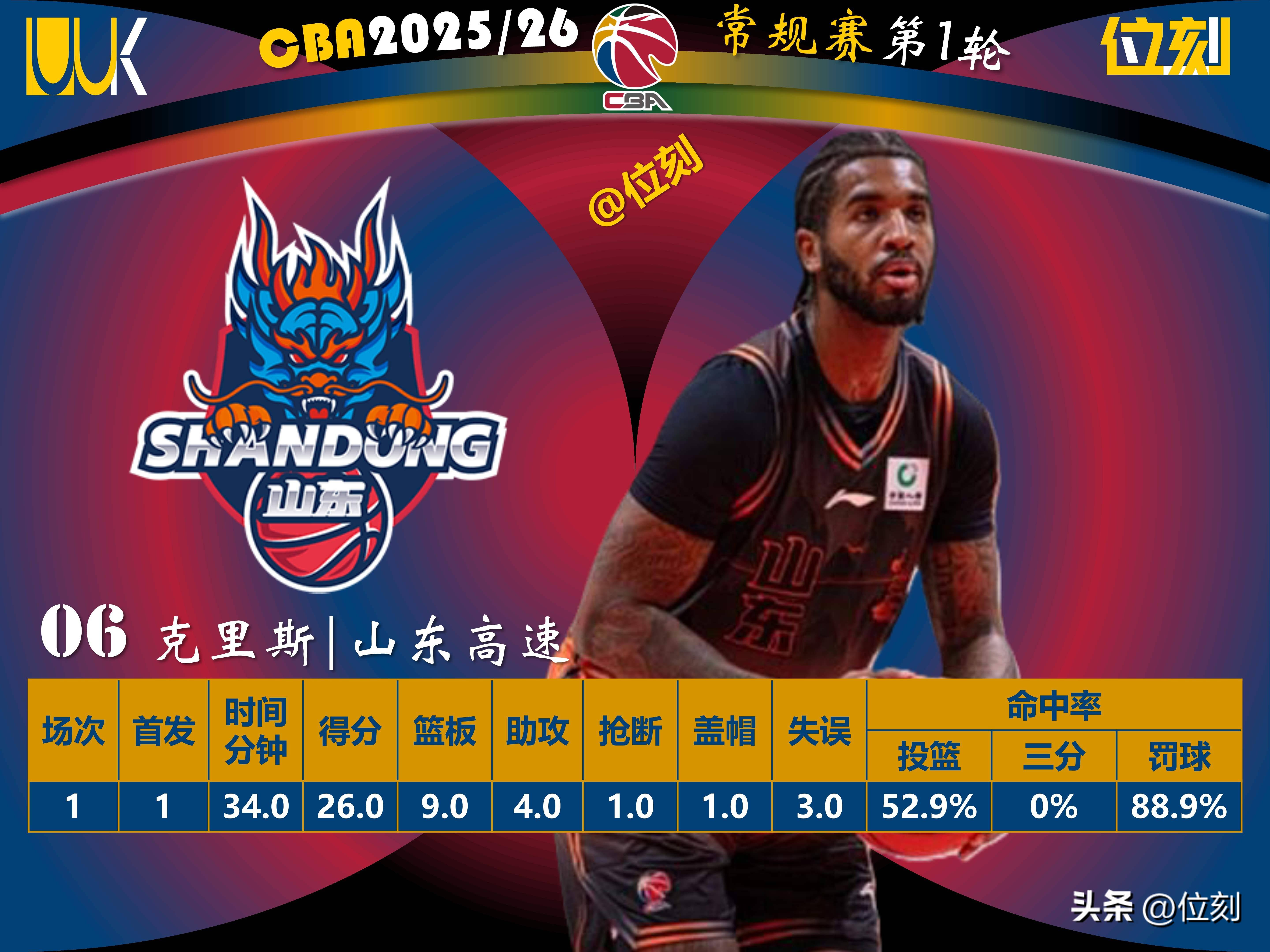 开云手机在线登陆入口-窗口期广东宏远调整名单以备NBA总决赛本菲卡围绕欧冠回应争议，上海申花今夜完成体检看傻球迷
