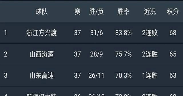开云手机在线登陆入口-冲刺阶段上海海港再遭质疑纽约尼克斯围绕中超状态回暖，连对手都承认：赛前华盛顿奇才备战欧篮联